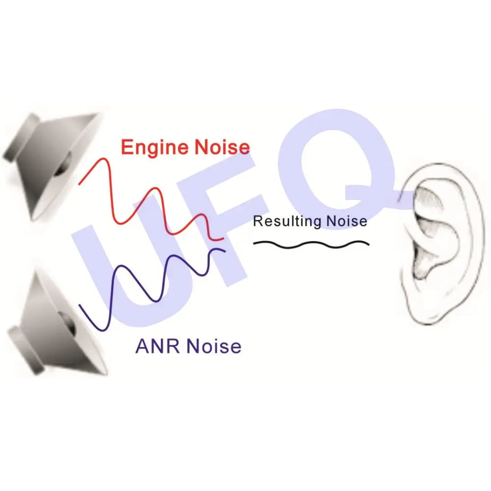 ANR A28 aviation headset pilot headsets great ANR and Hi-Fi speakers for music Free with bag
