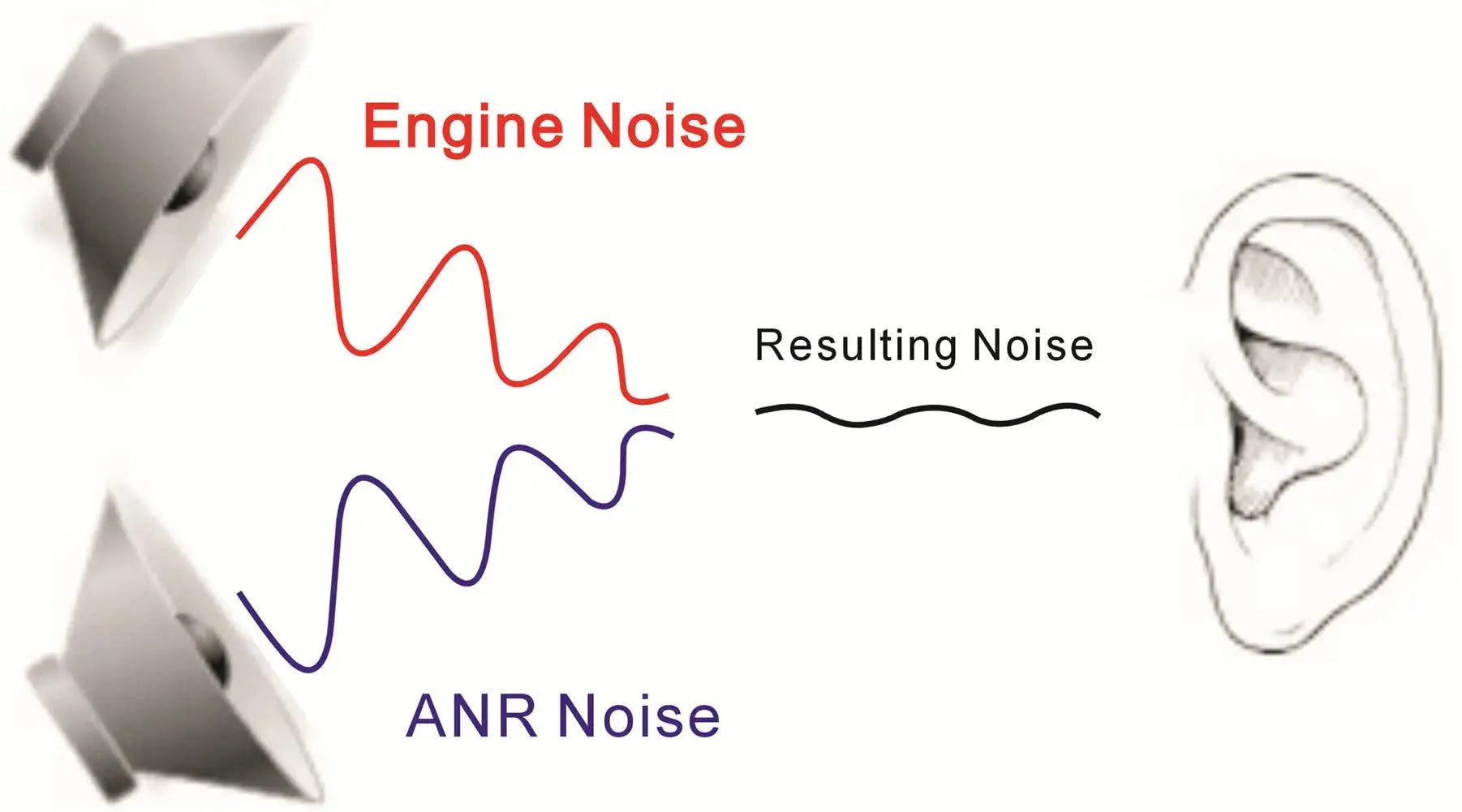 ANR racing headset paramotor headsets two way radio heavy duty RH-2888