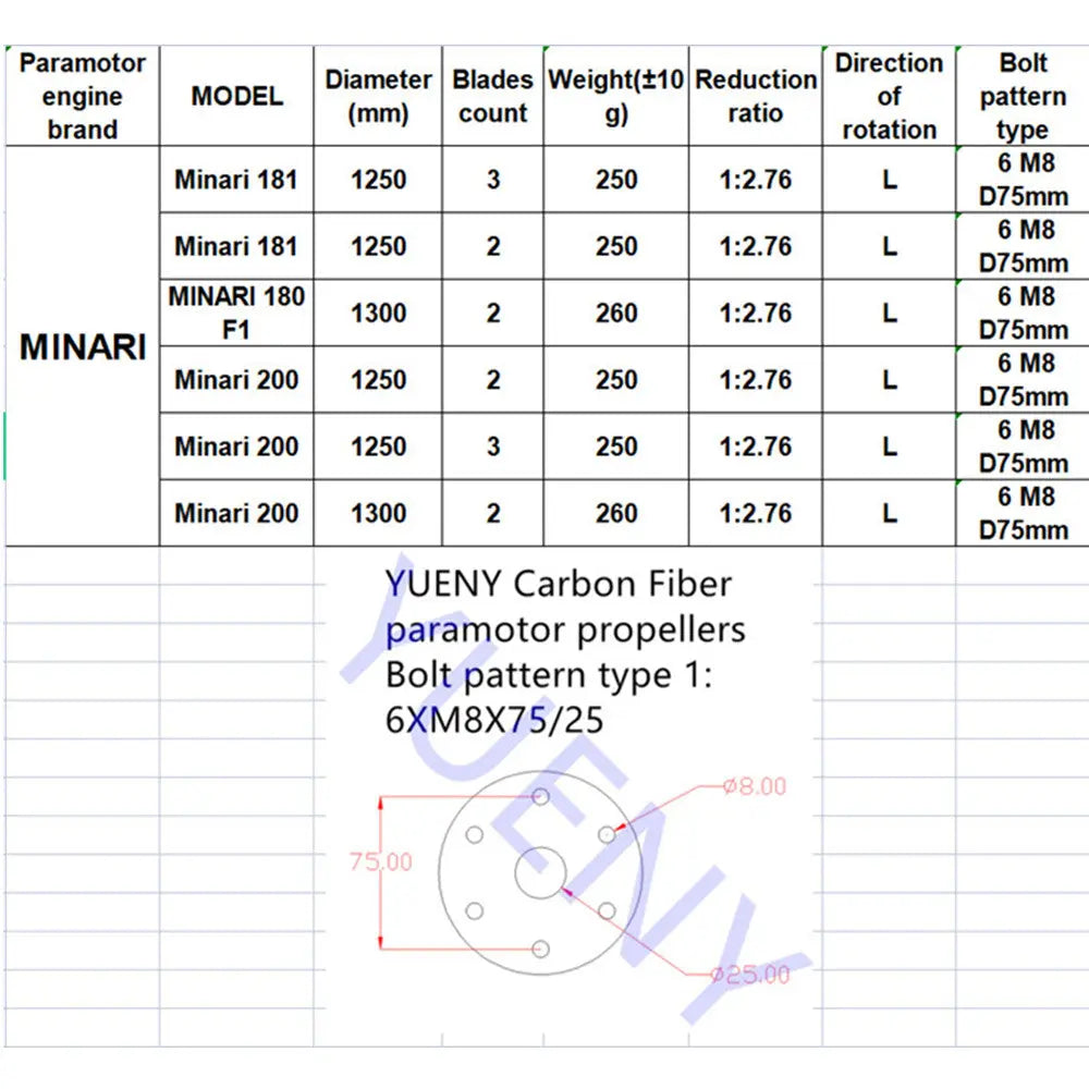 minari paramotor propeller paramotor props carbon fiber 181,200 YUENY