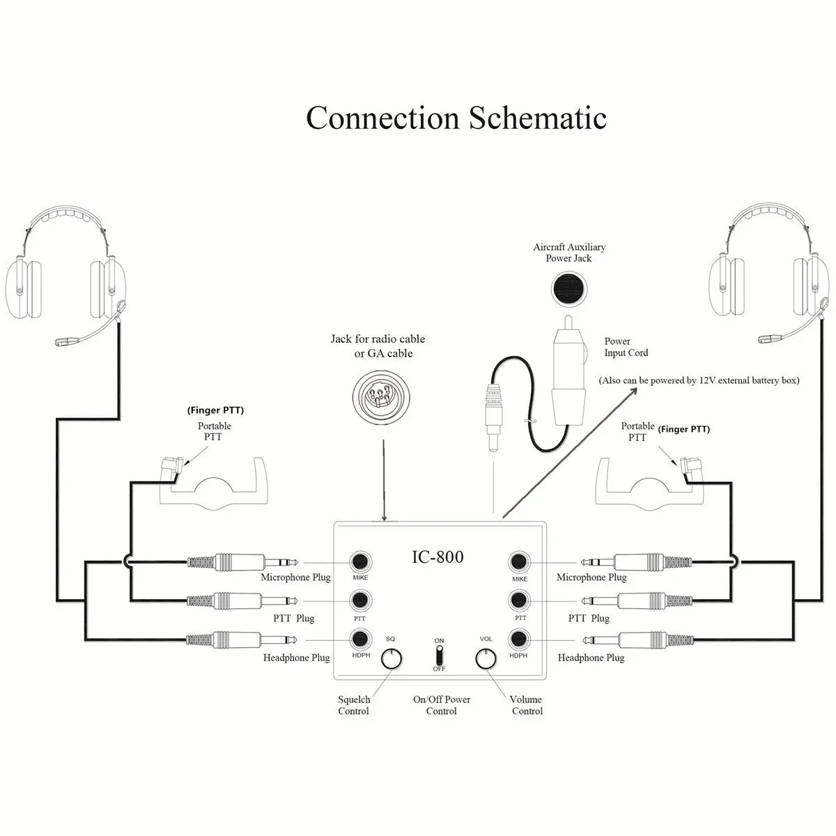 Intercom-IC800 multi-function UFQaviation