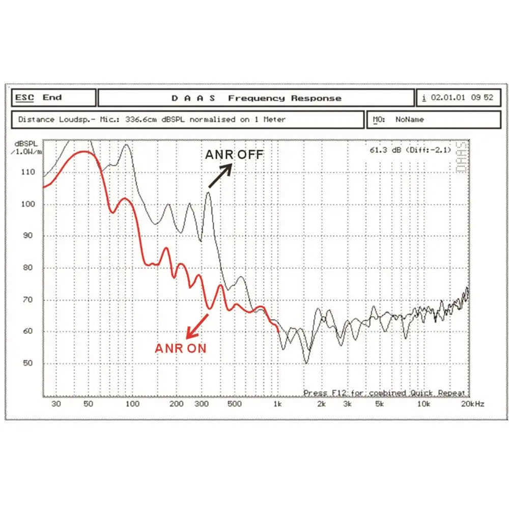 UFQ A7 ANR aviation headset SMALL Boxx A20 but the same ANR