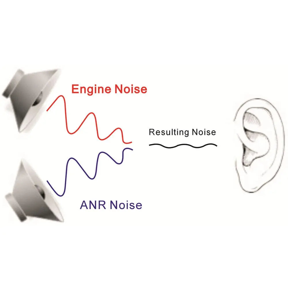 UFQ A7 ANR aviation headset SMALL Boxx A20 but the same ANR