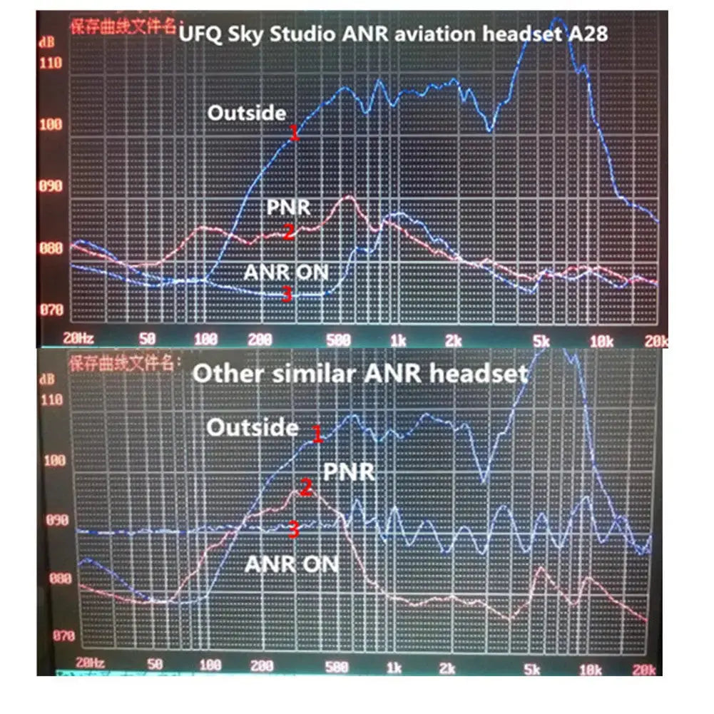 ANR racing headset paramotor headsets two way radio heavy duty RH-2888