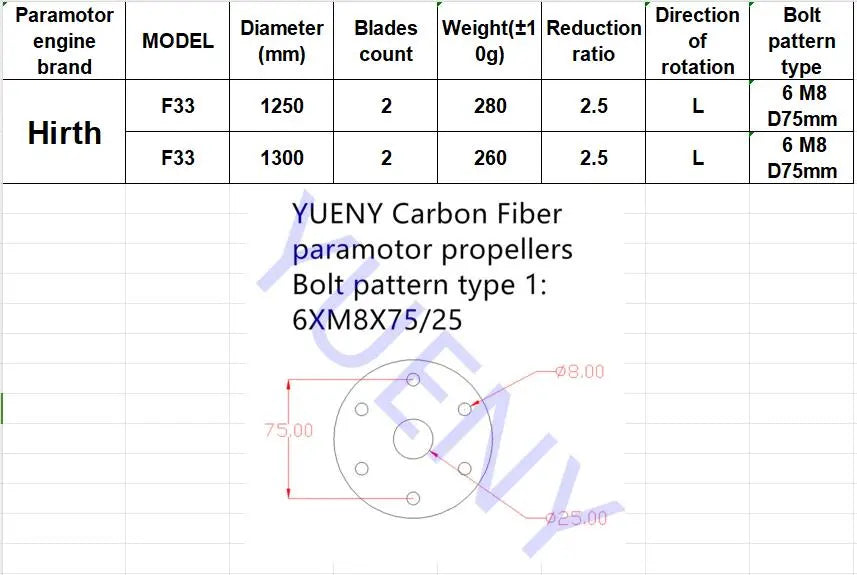 Hirth f33 paramotor propellers carbon fiber props YUENY
