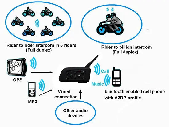 bluetooth paramotor headset with intercom function YUENY BT PH-4000F