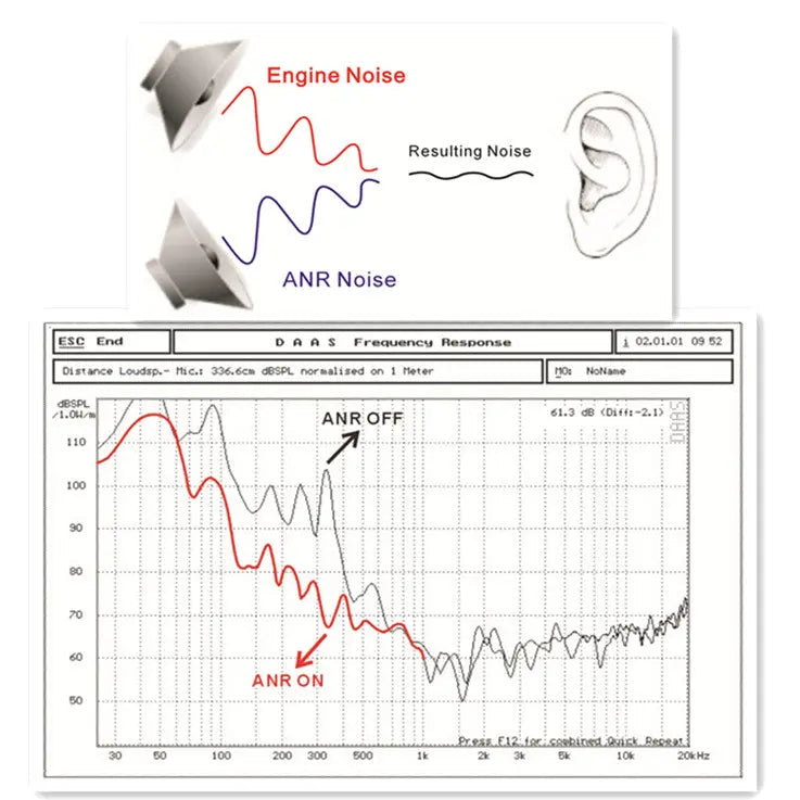 bluetooth aviation headset UFQ BT A7 vs bose a20 ANR pilot UFQaviation