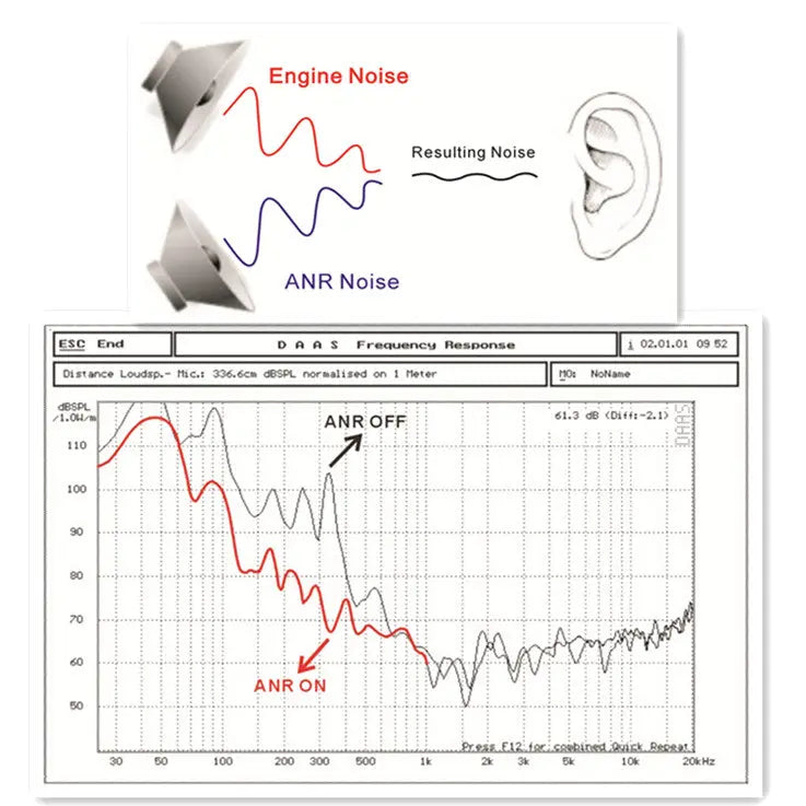 in-ear aviation headset bluetooth ANR UFQ BT L2 vs bose proflight UFQaviation