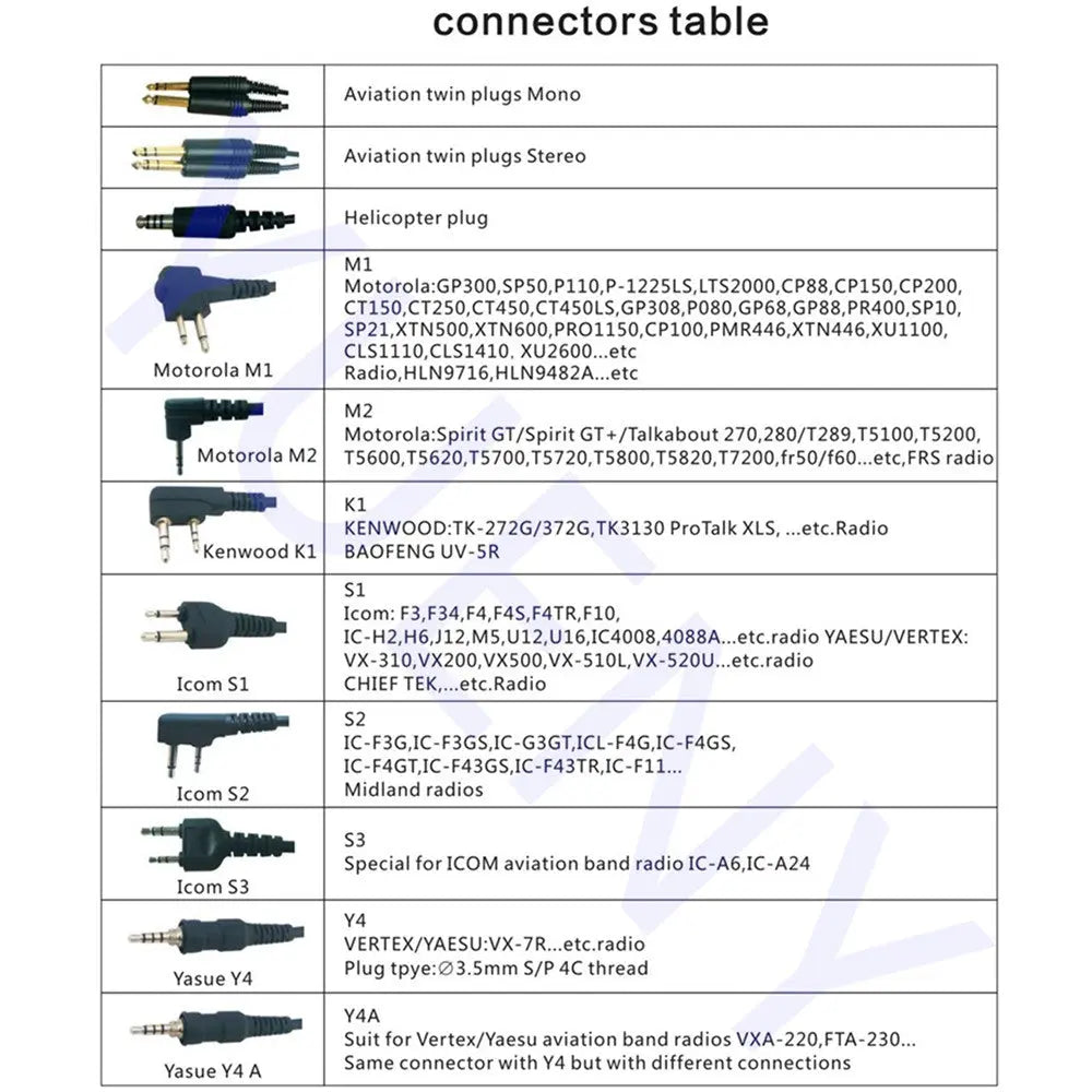 YUENY ANR aviation helmets kit YIHH-2888 with intercom open